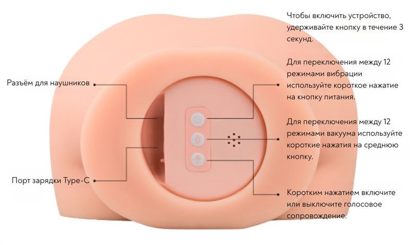 Мастурбатор реалистичный с вибрацией и всасыванием Cutie Lush