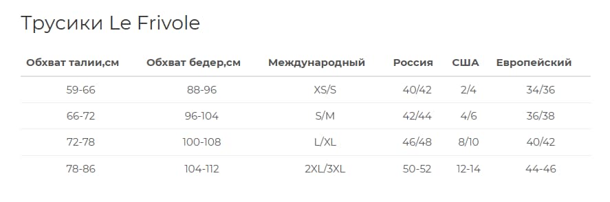 Трусики стринги с француским кружевом шантильи LF Easy to love