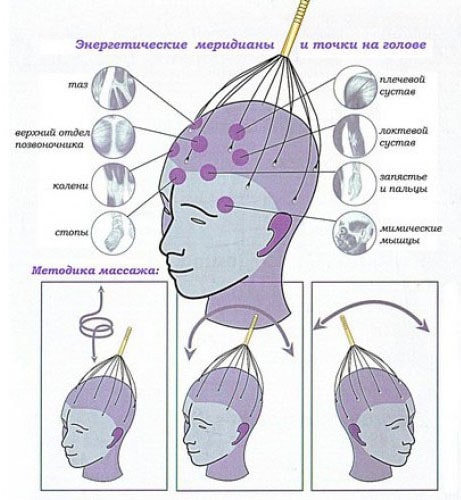 Массажер для головы "Мурашка-антистресс" без упаковки